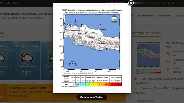 2 Gempa Dangkal Guncang Bogor dan Garut Dini Hari Tadi, Terasa hingga Bandung - News berita69.org
