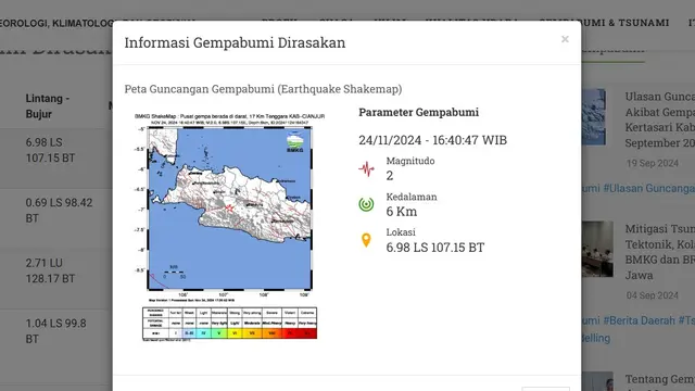 Gempa Hari Ini di Indonesia pada Akhir Pekan Minggu 24 November 2024: Getarkan Cianjur, Jabar - News berita69.org