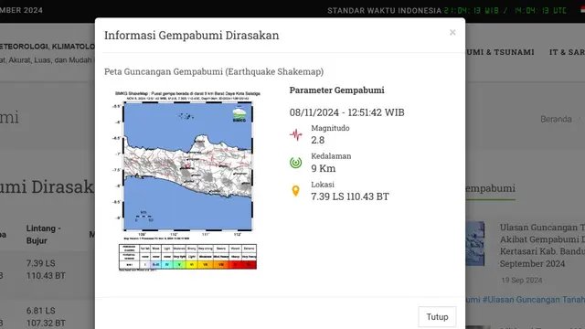 Gempa Hari Ini Jumat 8 November 2024 di Indonesia, Bermagnitudo 2,8 Getarkan Salatiga Jateng - News berita69.org