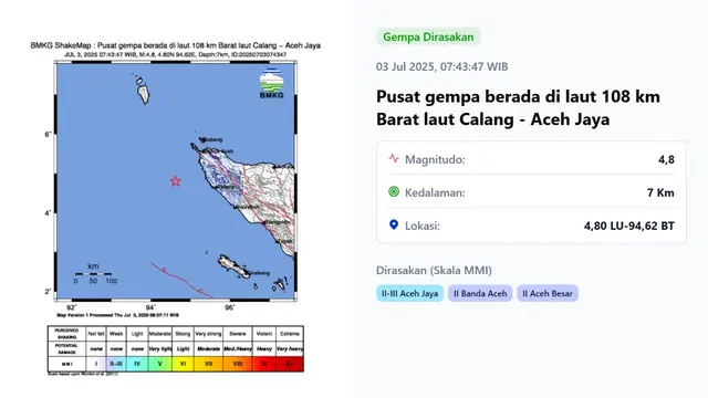 Gempa Hari Ini Kamis 3 Juli 2025 di Indonesia, Terjadi Satu Kali Getarkan Wilayah Calang Aceh - News berita69.org