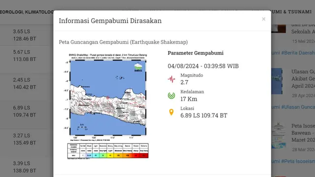 Gempa Hari Ini Minggu 4 Agustus 2024: Terjadi Empat Kali Menggetarkan Wilayah Indonesia - News berita69.org