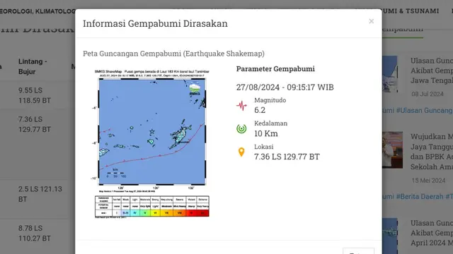 Gempa Hari Ini Selasa 27 Agustus 2024: Terjadi Tiga Kali Menggetarkan Indonesia - News berita69.org