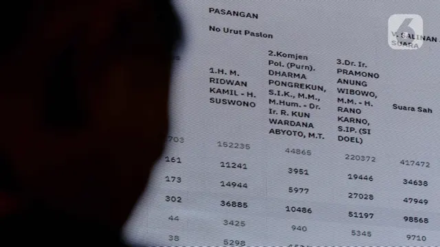 KPU DKI Akan Evaluasi soal Tingginya Angka Golput di Pilkada Jakarta - Pemilu berita69.org