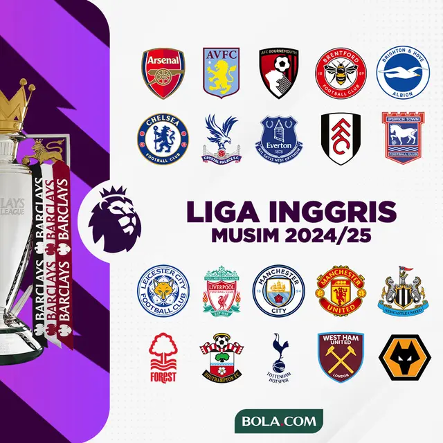 Pertandingan Liga Inggris Minggu ini Tayang Langsung di SCTV dan Vidio, Mulai 29 Desember 2024 hingga 2 Januari 2025 - Hot berita69.org