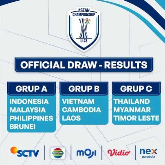 Piala AFF U-23 2025: Hasil Lengkap, Klasemen, dan Top Skor - Bola berita69.org