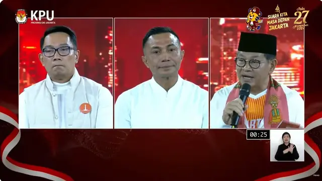 Survei Poltracking Indonesia soal Menguasai Tema Debat: RK-Suswono 44,4%, Pramono-Rano 35,3%, Dharma Pongrekun-Kun 7,2% - Pemilu berita69.org