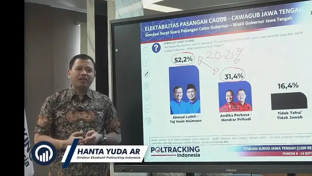 Survei Poltracking: Mayoritas Suara NU dan Muhammadiyah di Pilgub Jateng ke Ahmad Luthfi-Taj Yasin - Pemilu berita69.org
