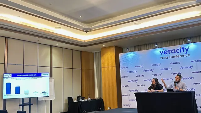 Survei Veracity di Pilkada Jakarta: RK-Suswono 48,6 %, Pramono-Rano 32,1 %, Dharma-Kun 2,3 % - Pemilu berita69.org