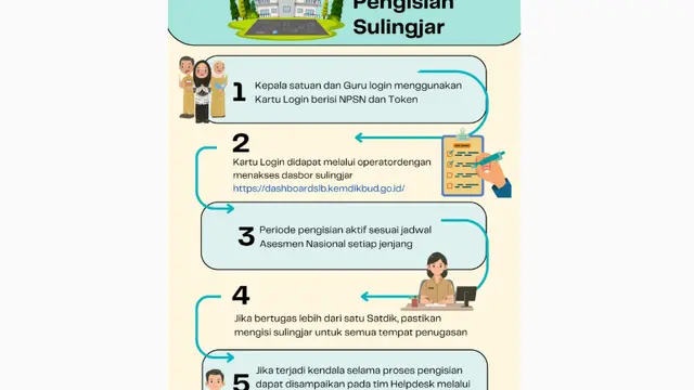 Waspada Tipu daya, Cek Link Resmi Sulingjar Kemendikdasmen - Cek Fakta berita69.org